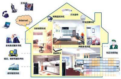 智能家居正在崛起 简单化、一体化成为未来的趋势