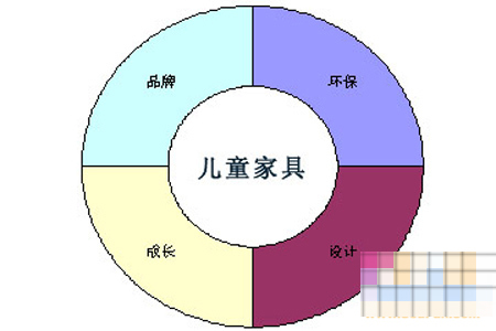 儿童家具四大关键词