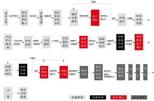 结构设计——工业设计幕后的孤独英雄