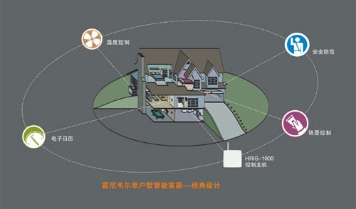 霍尼韦尔单户型智能家居