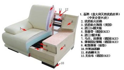 左右沙发 解密好沙发的标准