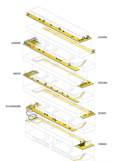 FABRIC设想马德里的“空中街道” -2